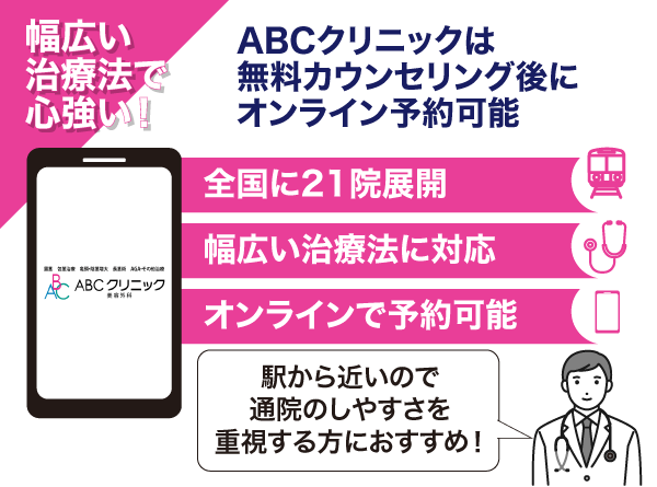 ABCクリニックの特徴についてまとめた画像