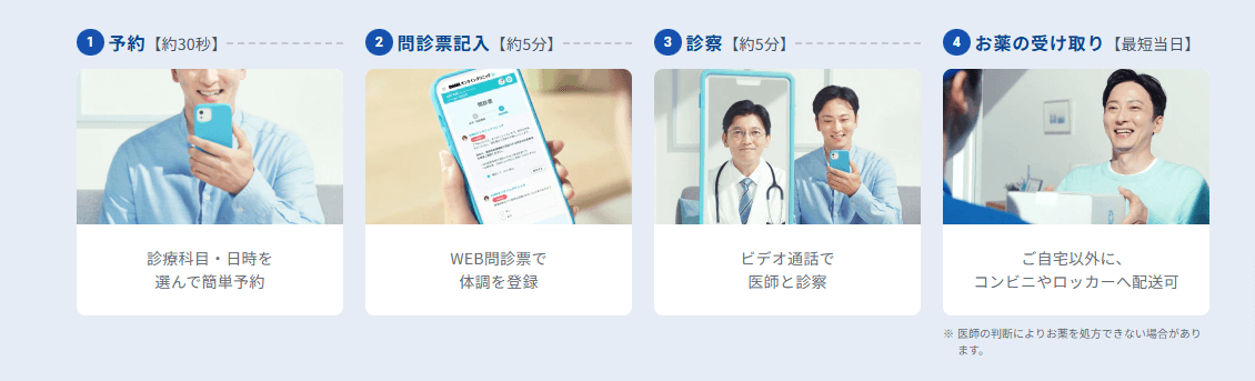 DMMオンラインクリニックの公式HPの診療の流れのスクショ