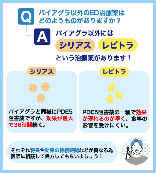 バイアグラ以外のED治療薬一覧とその特徴