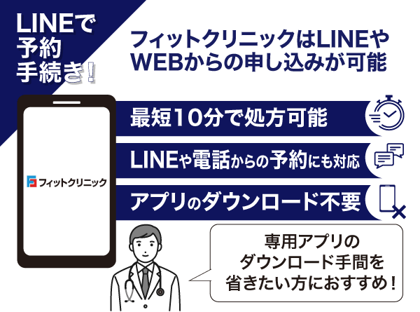 フィットクリニックの特徴についてまとめた画像