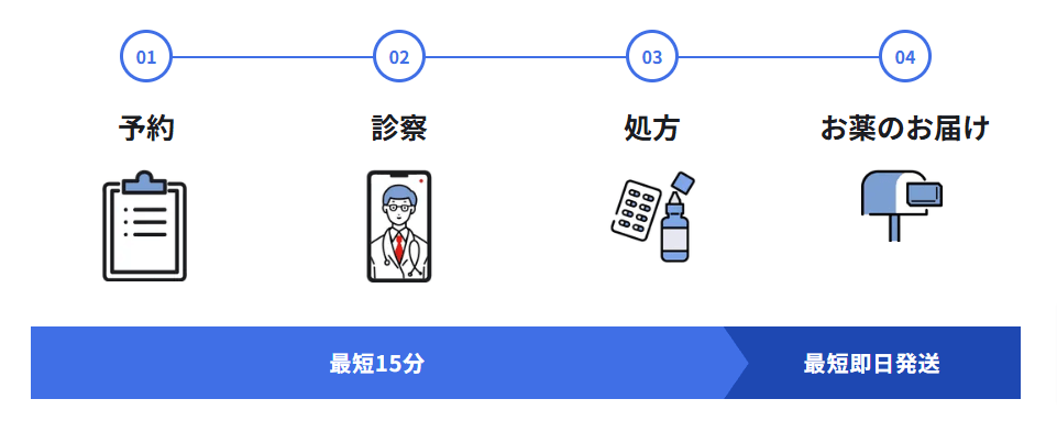レバクリの公式HPの診療の流れのスクショ
