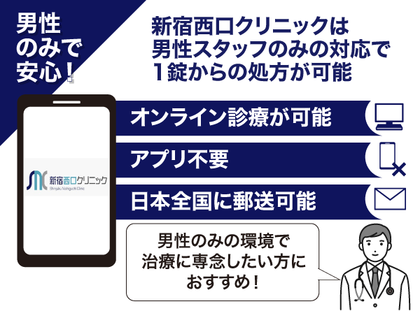新宿西口クリニックの特徴についてまとめた画像