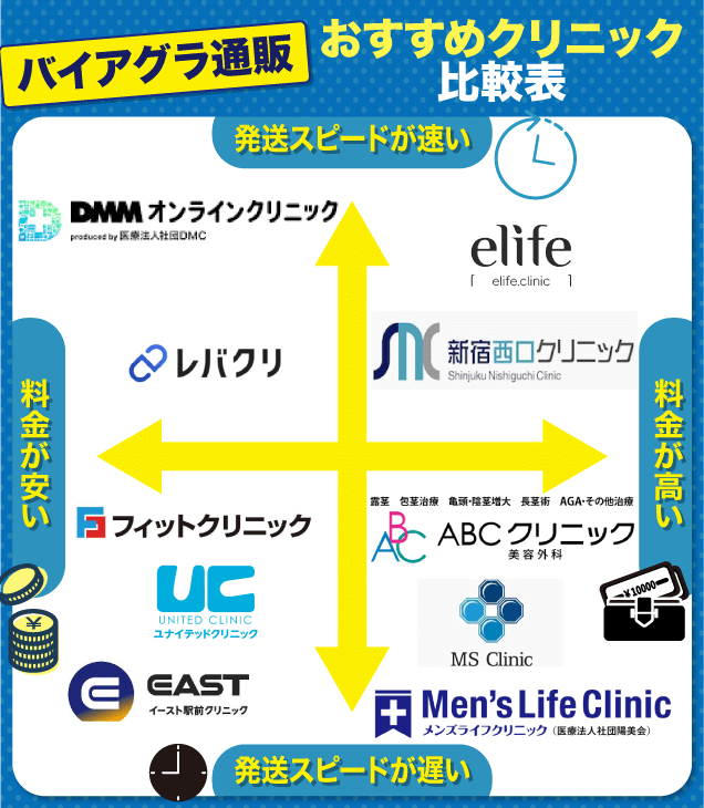バイアグラ通販クリニックに関するカオスマップ