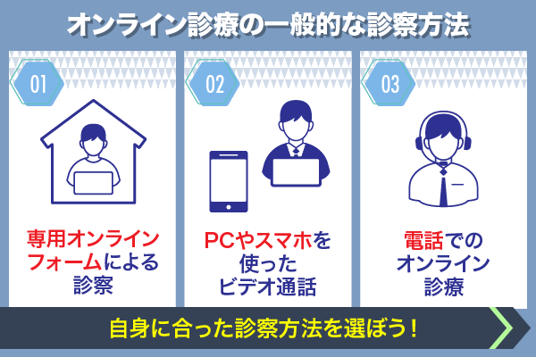 オンライン診療の診察方法一覧