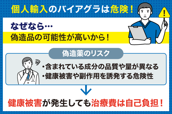 個人輸入のバイアグラの危険性についてまとめた画像