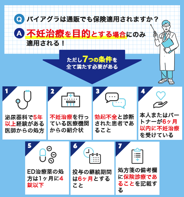 バイアグラが保険適用される条件7つ