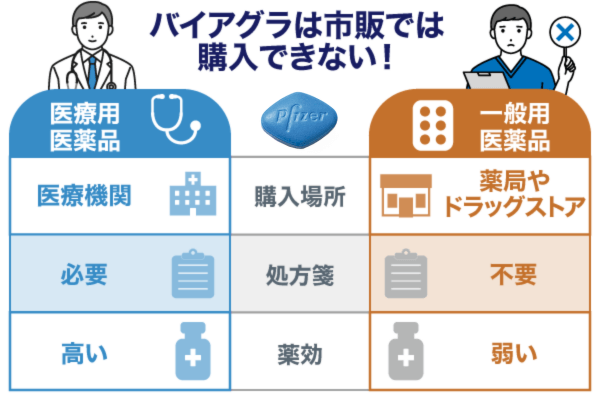医療用医薬品と一般用医薬品の比較表