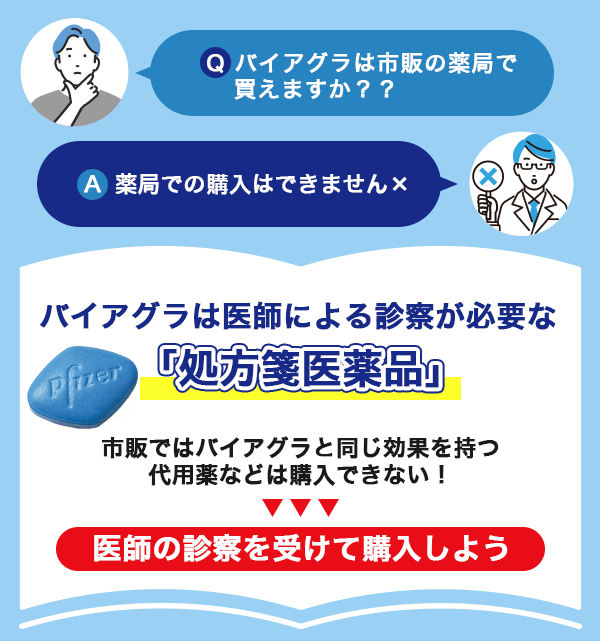 バイアグラは処方箋医薬品のため薬局での購入はできない