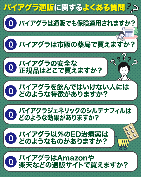 バイアグラを通販で買う際に気になるよくある質問