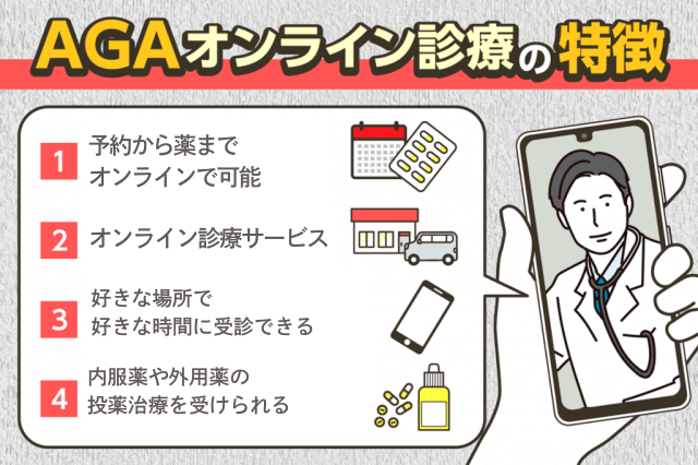 AGAオンライン診療の4つの特徴