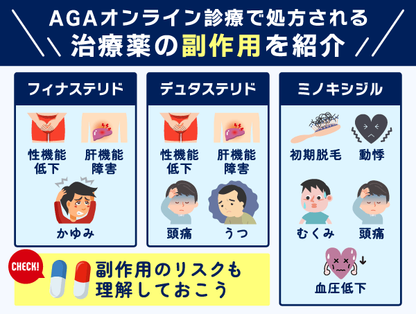 AGAオンライン診療で処方される薬の副作用をまとめた画像