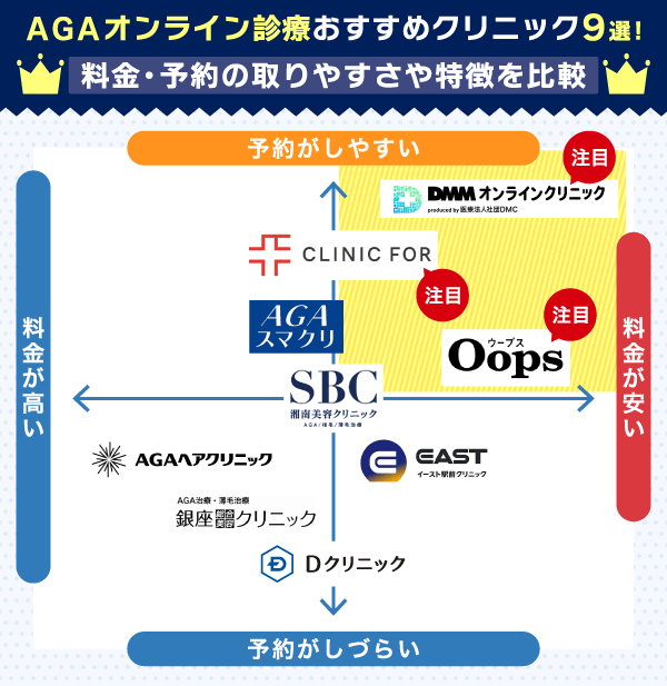 AGAオンライン診療ができるクリニックのカオスマップ