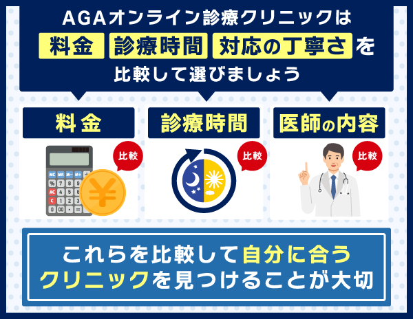 AGAオンライン診療ができるクリニックの選び方をまとめた画像