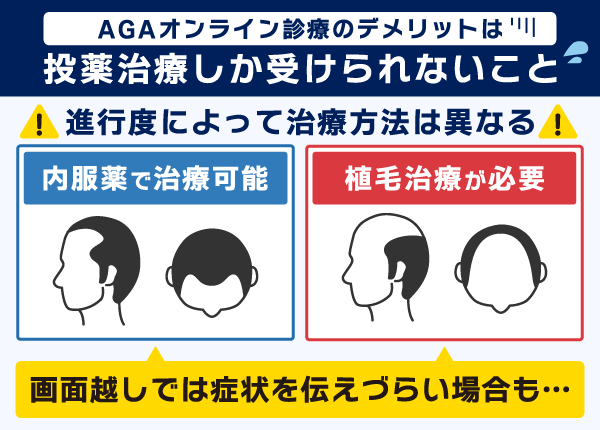 AGAオンライン診療のデメリットをまとめた画像