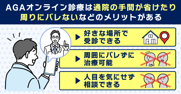 AGAオンライン診療のメリットをまとめた画像