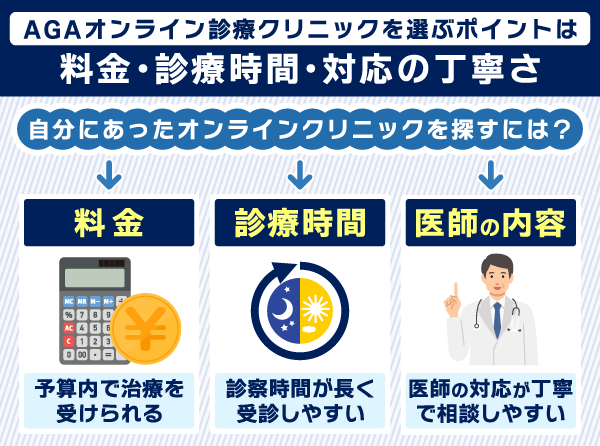 AGAオンライン診療での治療が可能かどうかを示した画像