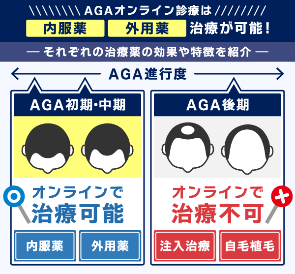 AGAオンライン診療ができるクリニックの選び方をまとめた画像