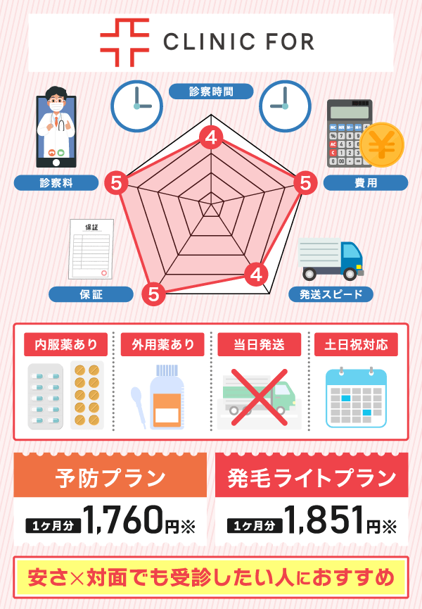 クリニックフォアのレーダーチャート画像