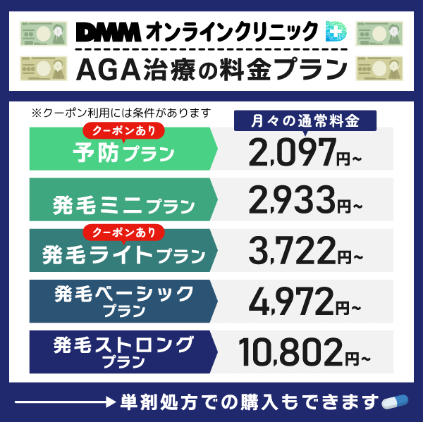 DMMオンラインクリニックAGA治療のプランごとの料金を示した画像