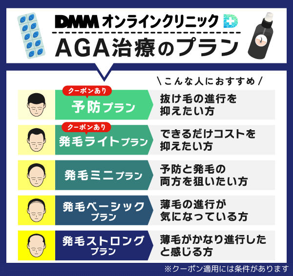 DMMオンラインクリニックのAGAプランとおすすめの人を示した画像