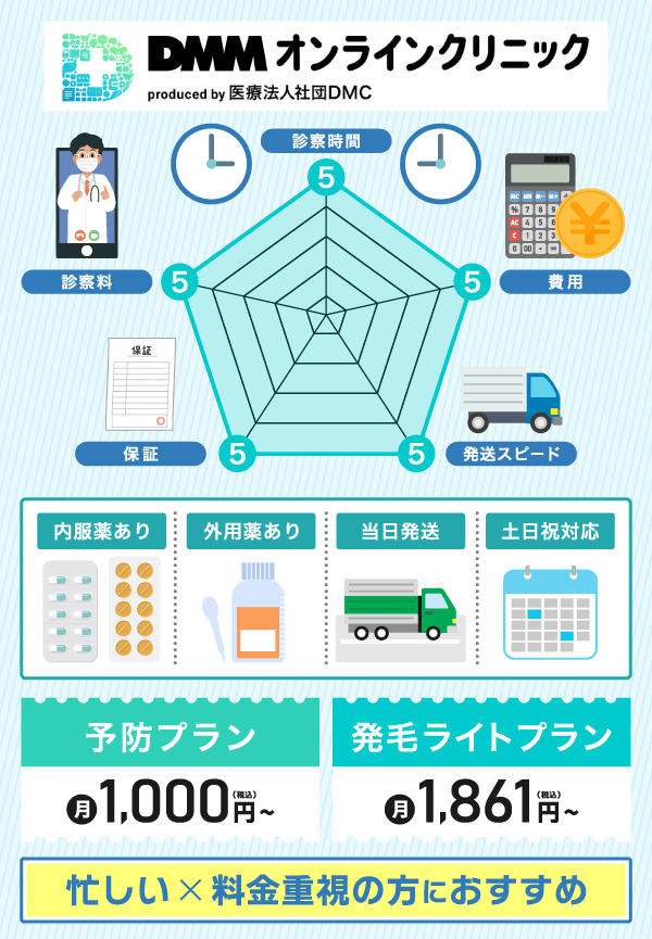 DMMオンラインクリニックのレーダーチャート画像