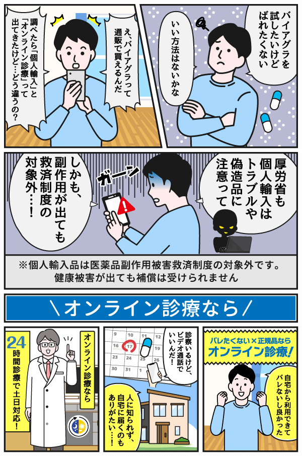 バイアグラを通販購入するにはオンラインクリニックがおすすめという漫画