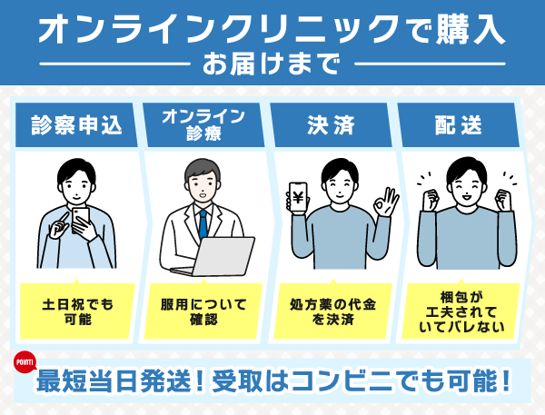 バイアグラをオンライン診療で入手するフロー