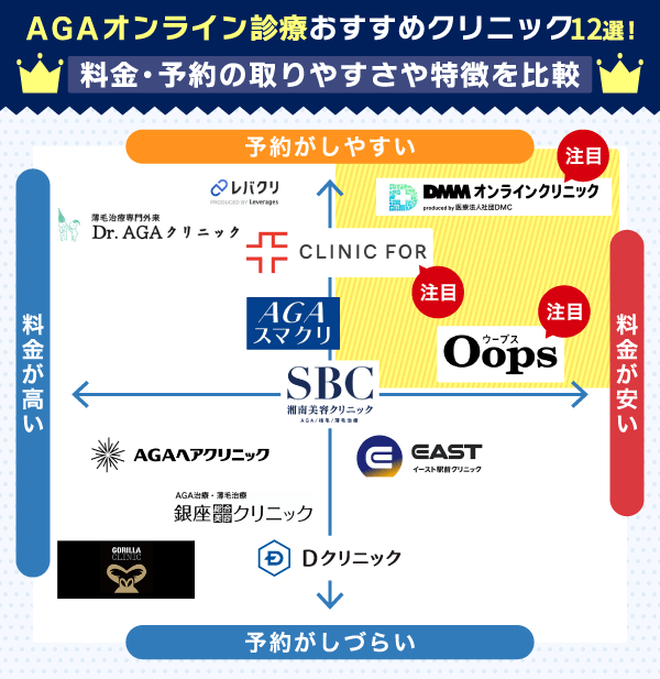 AGAオンライン診療ができるクリニックのカオスマップ