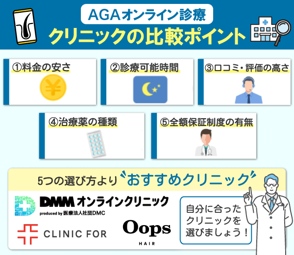 AGAオンラインクリニックを選ぶ際の比較ポイントを示した画像