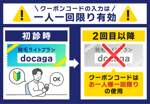 DMMオンラインクリニックのクーポンコードは2回以上使用できないので注意する