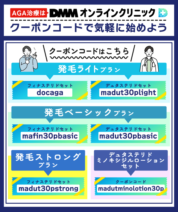DMMオンラインクリニックAGA治療のクーポンコードを示した画像