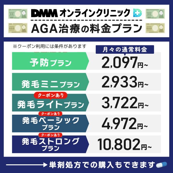 DMMオンラインクリニックAGA治療のプランごとの料金を示した画像