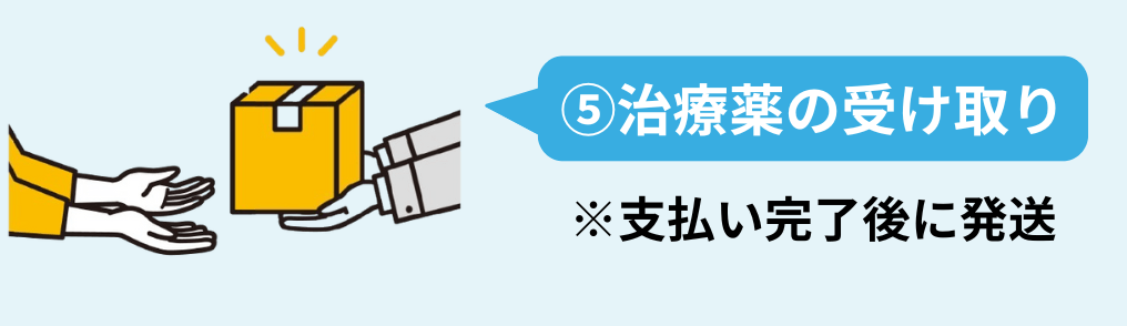AGAオンライン診療の予約イメージ