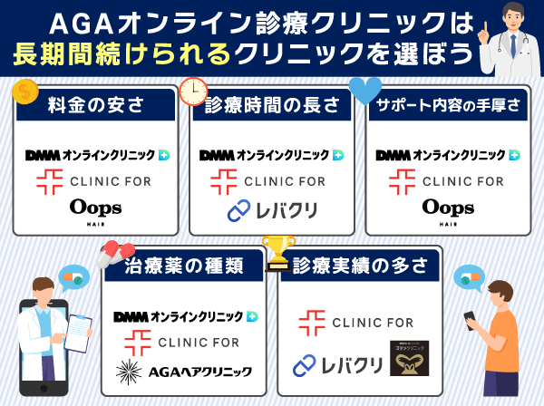 AGAオンラインクリニックの選び方に基づいておすすめクリニックを提示した画像