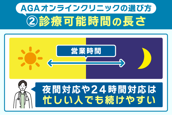 AGAオンラインクリニックの選び方で診療時間の長さの重要性を示した画像