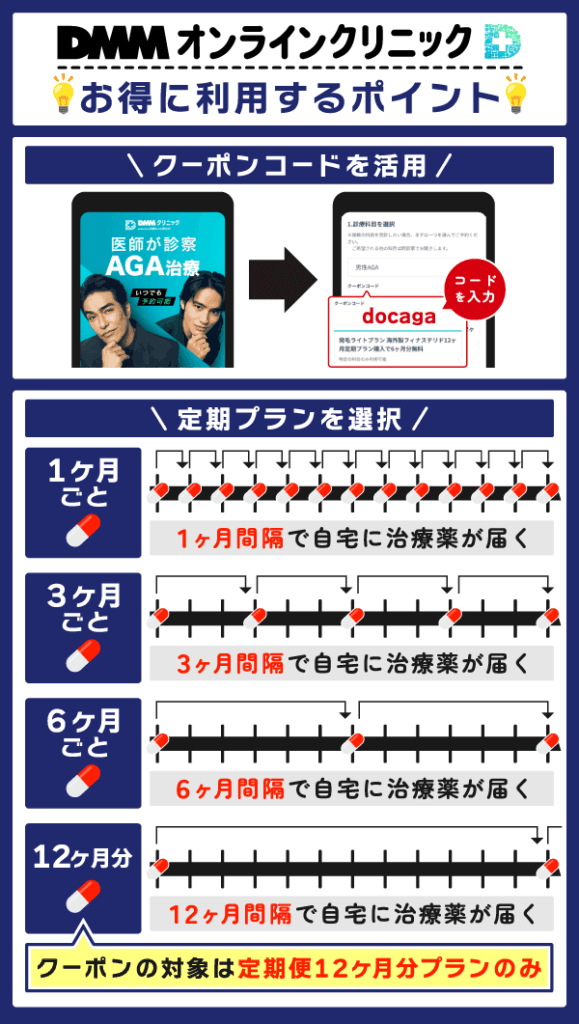 DMMオンラインクリニックのクーポンコードをお得に利用するポイント