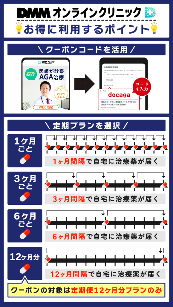 DMMオンラインクリニックのクーポンコードをお得に利用するポイント