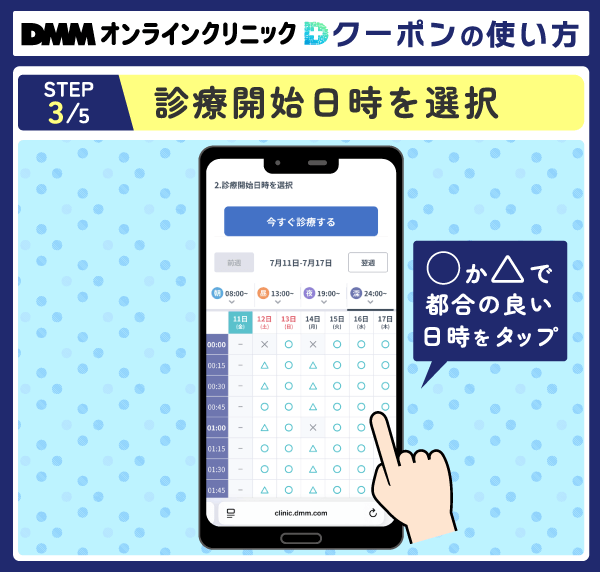 DMMオンラインクリニックでクーポンを使う流れを示した画像