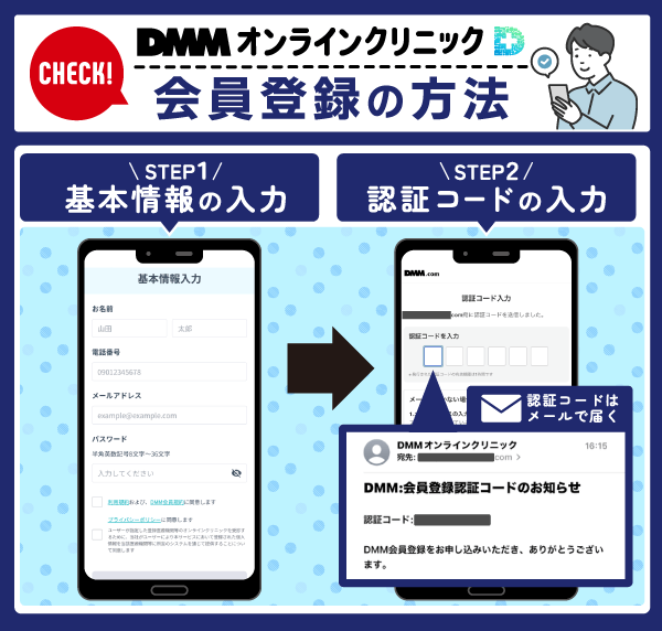 DMMオンラインクリニックでクーポンを使う流れを示した画像