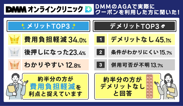 DMMオンラインクリニックのクーポンを利用した際のメリット・デメリットのアンケート