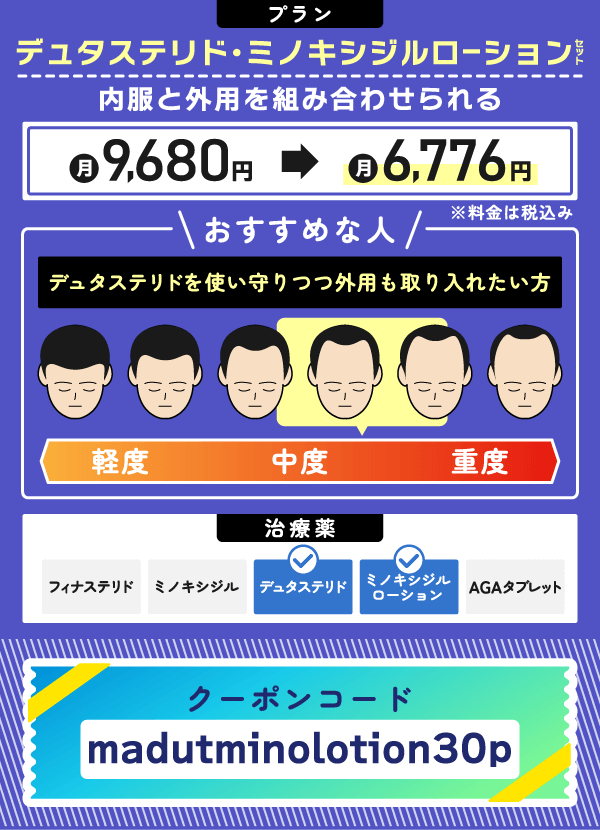 デュタステリド・ミノキシジルローションセットについて紹介した図