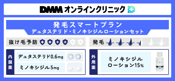 発毛スマートプランのフィナステリド・ミノキシジルローションセットの内容を説明した図