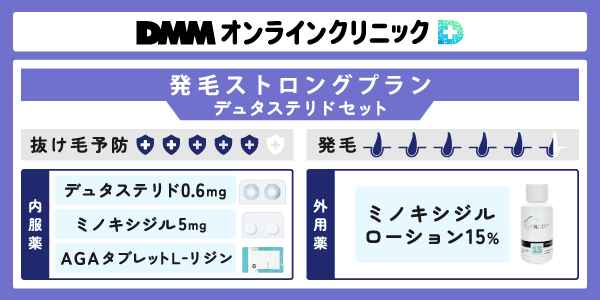 発毛ストロングプランのデュタステリドセットの内容を説明した図