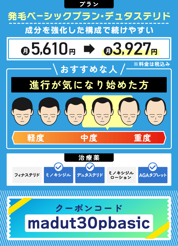 発毛ベーシックプラン・デュタステリドについて紹介した図