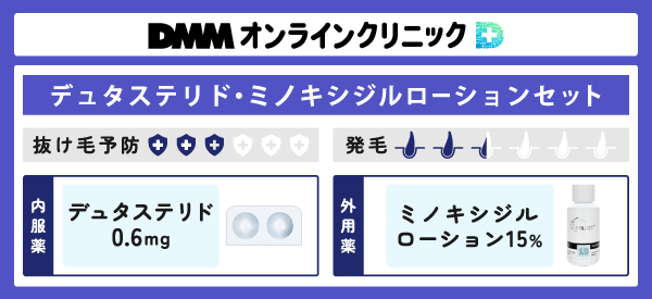 デュタステリド・ミノキシジルローションセットの説明をした図