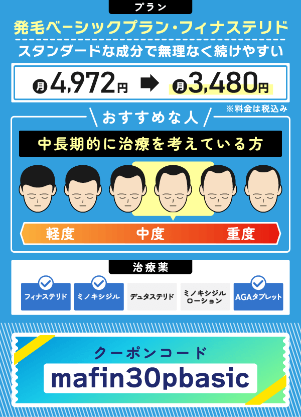 発毛ベーシックプラン・フィナステリドについて紹介した図
