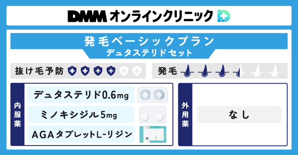 発毛ベーシックプランデュタステリドセットの説明をした図