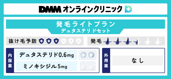 発毛ライトプランのデュタステリドセットの内容を説明した図