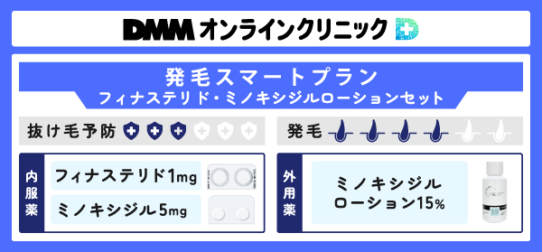 発毛スマートプランのフィナステリド・ミノキシジルローションセットの内容を説明した図