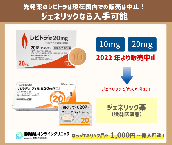 レビトラのジェネリック